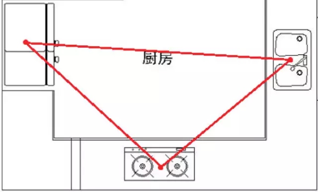 准备考虑装修新房的你，厨房怎么打造更实用？