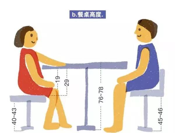 暖萌漫画告诉你，餐桌该怎么挑？