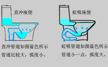 卫浴产品选购知识来了，看这一篇就够了！ #卫生间装修效果图#浴室装修要点