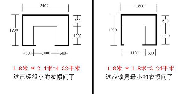 多少平方的面积才够做一个衣帽间？4平米是否够？