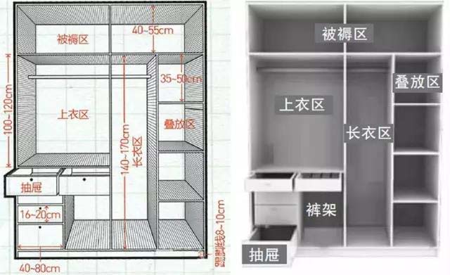 何为衣柜设计的黄金比例？先收藏了