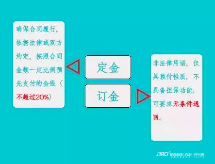 订金和定金的区别是什么？
