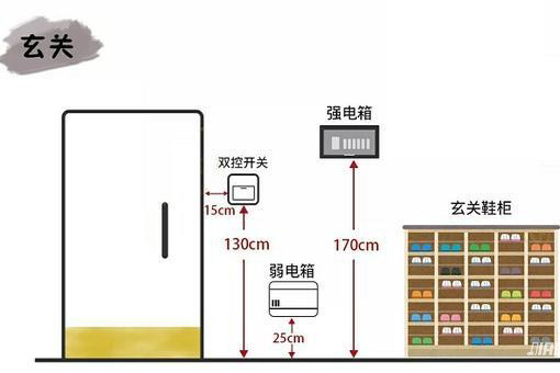 过来人经验大汇总：新房需要多少个插座？每个位置的插座高度各是多少？
