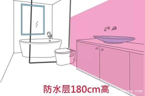 卫生间厨房墙面的防水层做多高？
