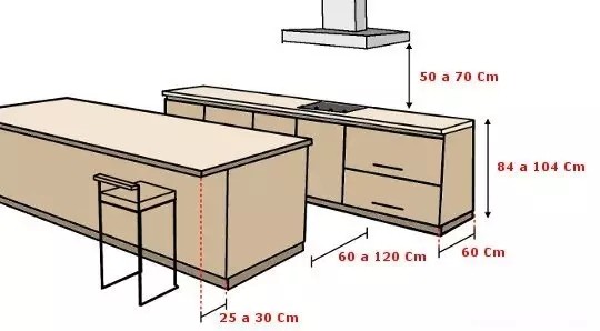 全房定制橱柜家具需要掌握的基本尺寸？