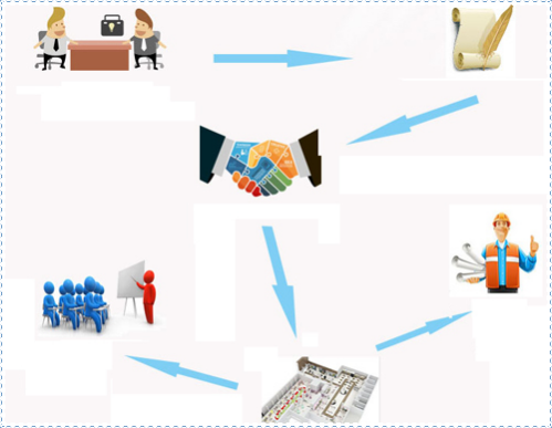 搭建完美渠道 捷西橱柜加盟火热进行中