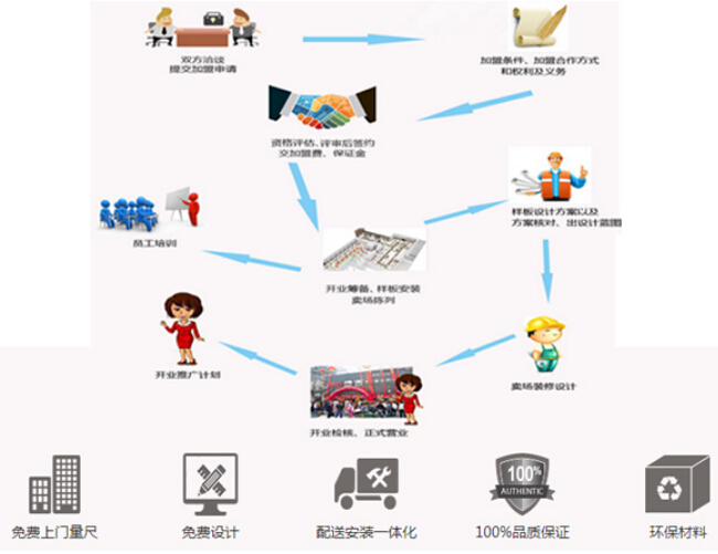 捷西整体家居：十八年本色出演 更专业更实力