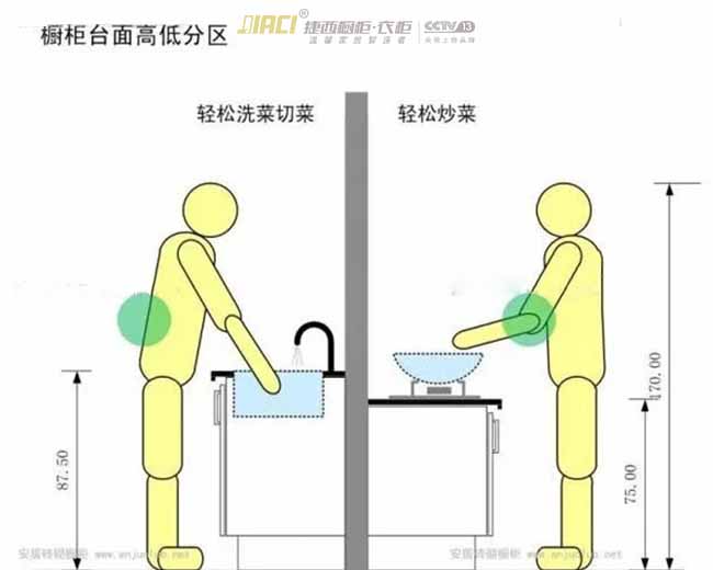 「厨房装修篇：首先你需要一套捷西橱柜」